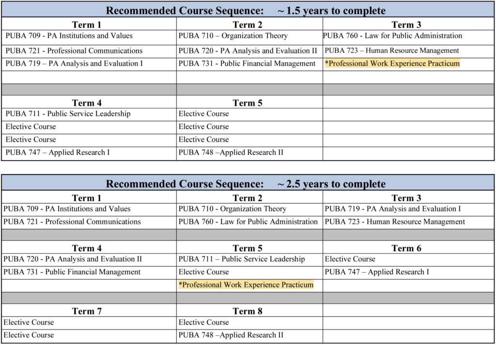 unc charlotte essay requirements